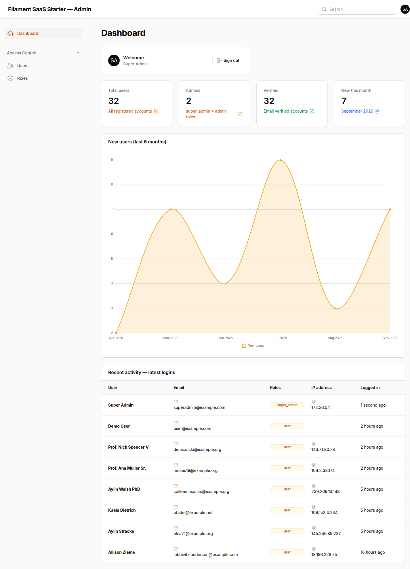 Dashboard admin LaunchKit